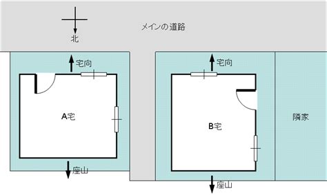 風水座向|住宅の宅向・座山の決め方